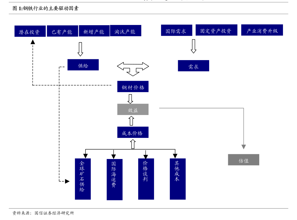 東莞證券-半導(dǎo)體行業(yè)事件點評 原廠推動減產(chǎn)疊加AI需求刺激，存儲價格有望步入上行通道
