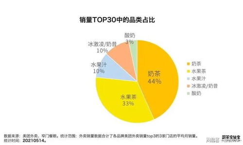 重慶新茶飲市場調研報告 史上最全市場調查報告